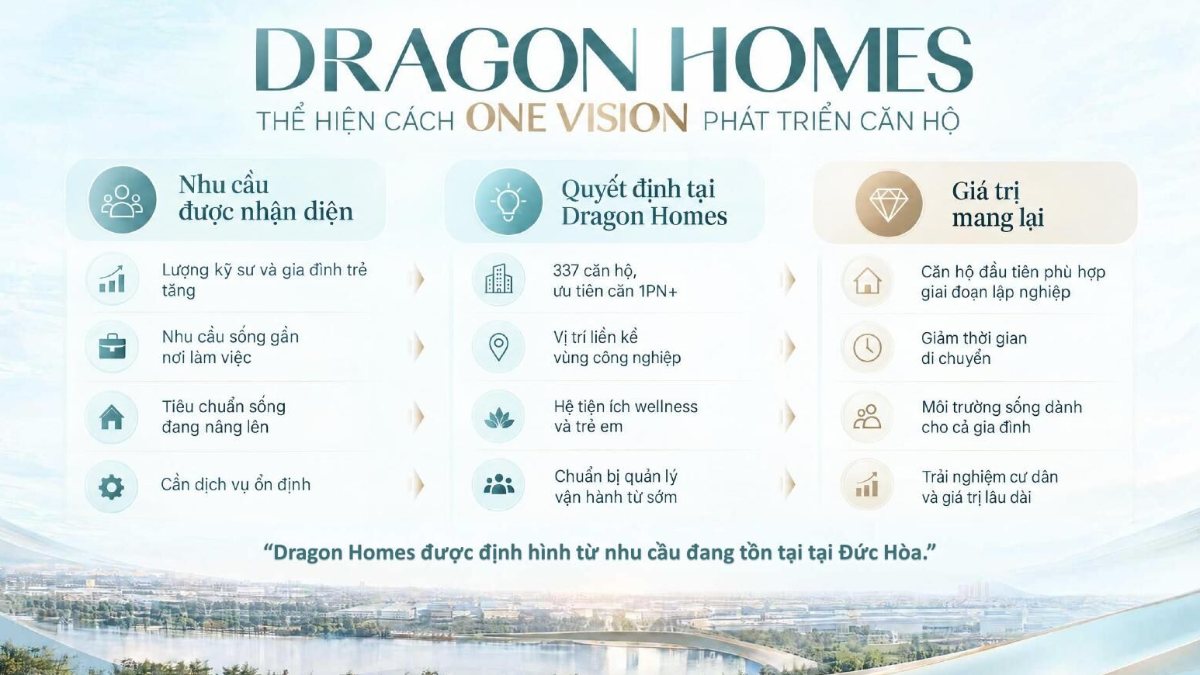 One Vision – chủ đầu tư dự án căn hộ Dragon Homes Đức Hòa