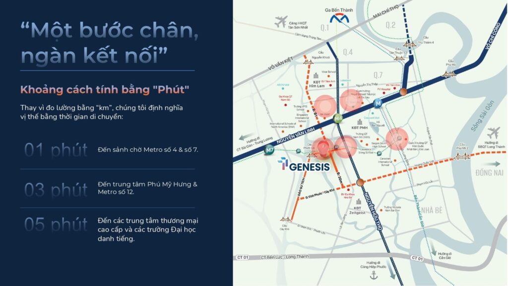 vị trí tt genesis